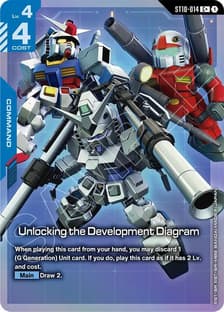 Unlocking the Development Diagram (C+)